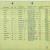 Malvina on the Passenger List = top row:  Gruendfeld Malvina, Cs.Slov (citizen), going to 314 W 94th St, NYC to her sister Sylvia, ticket sponsored by HIAS